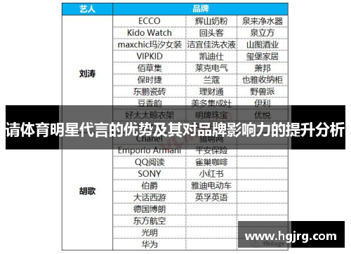 请体育明星代言的优势及其对品牌影响力的提升分析